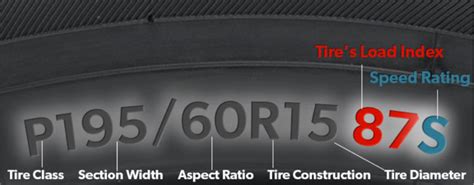Tire Speed Rating and Load Index .